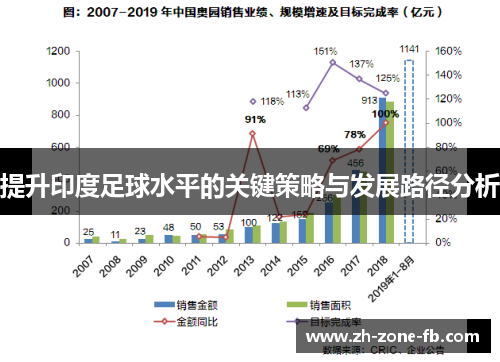 提升印度足球水平的关键策略与发展路径分析 提升印度足球水平的关键策略与发展路径分析