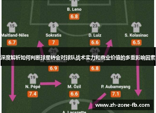深度解析如何判断球星转会对球队战术实力和商业价值的多重影响因素