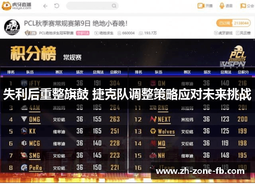 失利后重整旗鼓 捷克队调整策略应对未来挑战