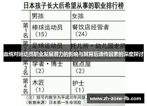 血统对运动员职业发展潜力的影响与其背后遗传因素的深度探讨