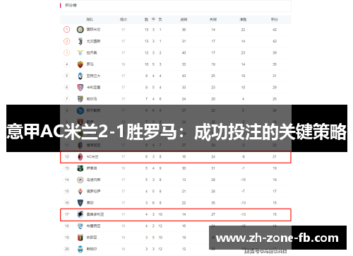 意甲AC米兰2-1胜罗马：成功投注的关键策略